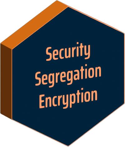 Security Segregation Encyption