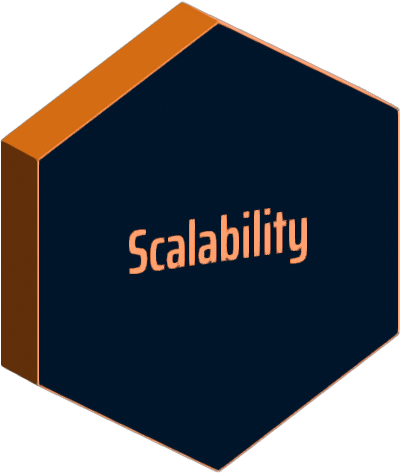 Scalability