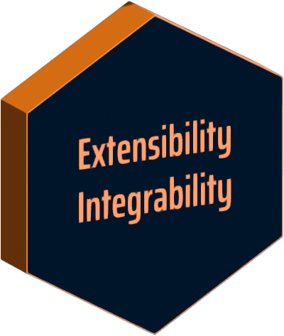 Extensibility Integrability